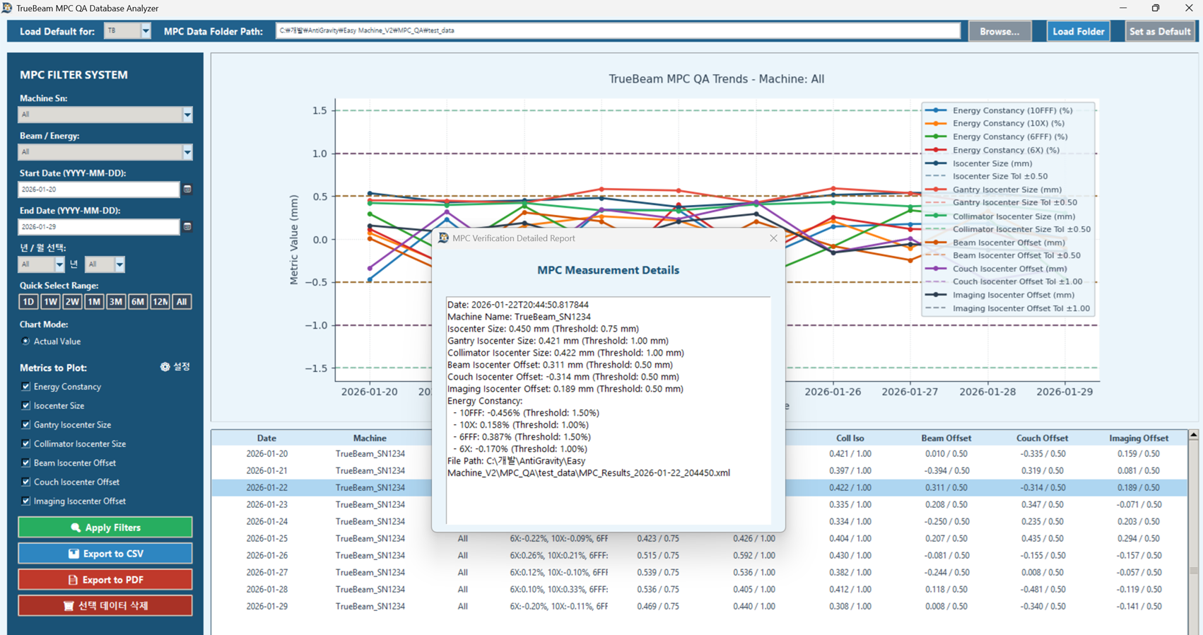 TrueBeam MPC QA View Screen